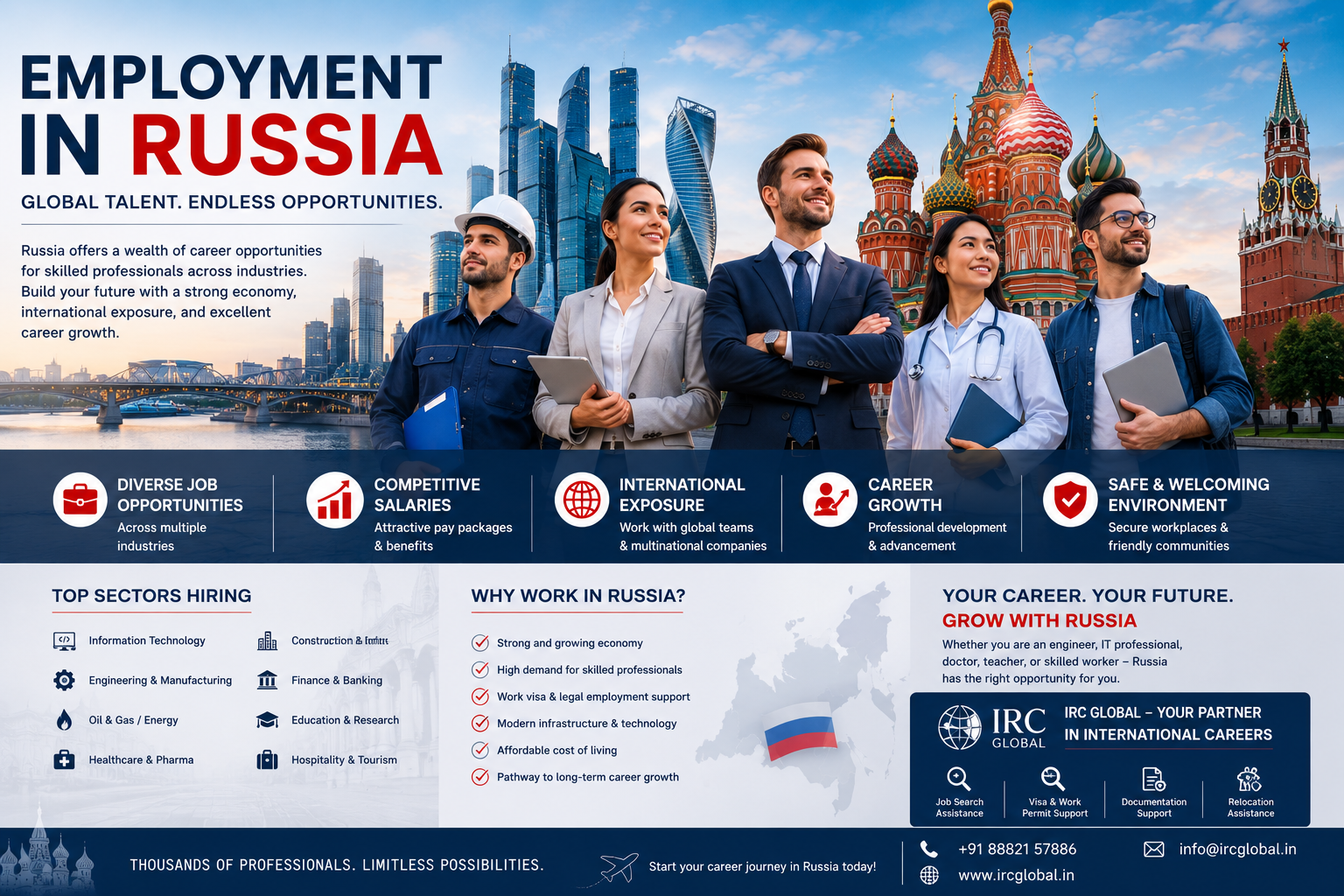Employment in Russia